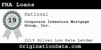 Corporate Investors Mortgage Group FHA Loans silver