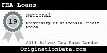 University of Wisconsin Credit Union FHA Loans silver
