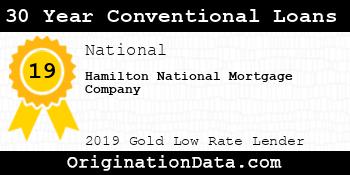 Hamilton National Mortgage Company 30 Year Conventional Loans gold
