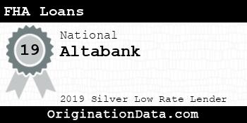 Altabank FHA Loans silver
