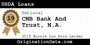 CNB Bank And Trust N.A. USDA Loans bronze