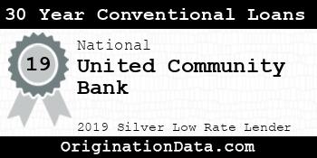 United Community Bank 30 Year Conventional Loans silver