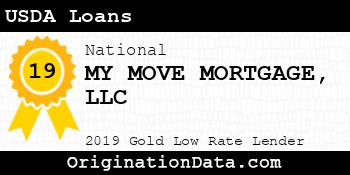 MY MOVE MORTGAGE USDA Loans gold