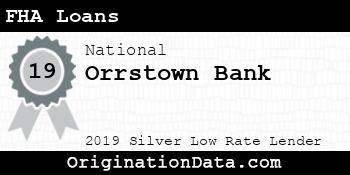 Orrstown Bank FHA Loans silver