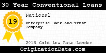 Enterprise Bank and Trust Company 30 Year Conventional Loans gold