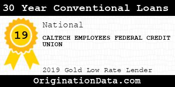 CALTECH EMPLOYEES FEDERAL CREDIT UNION 30 Year Conventional Loans gold