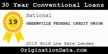 GREENVILLE FEDERAL CREDIT UNION 30 Year Conventional Loans gold