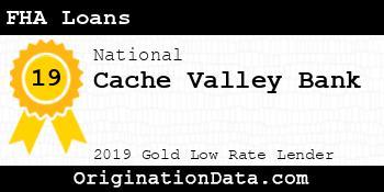 Cache Valley Bank FHA Loans gold
