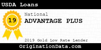 ADVANTAGE PLUS USDA Loans gold