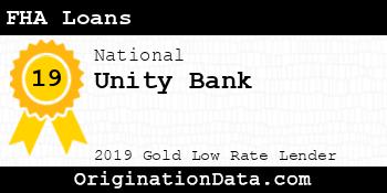 Unity Bank FHA Loans gold