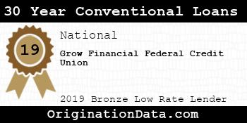 Grow Financial Federal Credit Union 30 Year Conventional Loans bronze