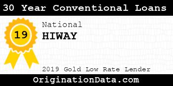 HIWAY 30 Year Conventional Loans gold