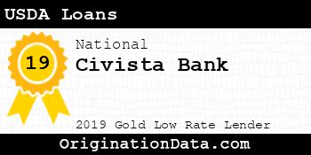 Civista Bank USDA Loans gold