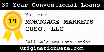 MORTGAGE MARKETS CUSO 30 Year Conventional Loans gold
