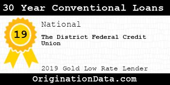 The District Federal Credit Union 30 Year Conventional Loans gold