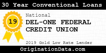 DEL-ONE FEDERAL CREDIT UNION 30 Year Conventional Loans gold