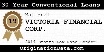 VICTORIA FINANCIAL CORP. 30 Year Conventional Loans bronze
