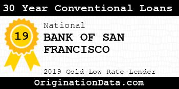BANK OF SAN FRANCISCO 30 Year Conventional Loans gold