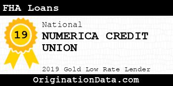 NUMERICA CREDIT UNION FHA Loans gold