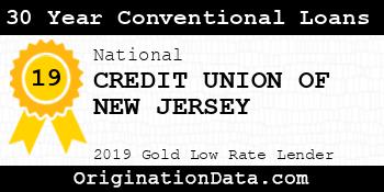 CREDIT UNION OF NEW JERSEY 30 Year Conventional Loans gold