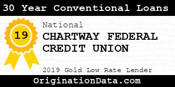CHARTWAY FEDERAL CREDIT UNION 30 Year Conventional Loans gold