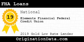 Elements Financial Federal Credit Union FHA Loans gold