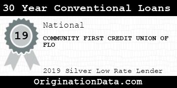 COMMUNITY FIRST CREDIT UNION OF FLO 30 Year Conventional Loans silver