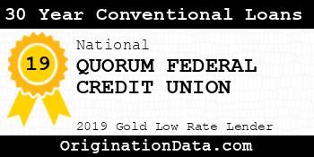 QUORUM FEDERAL CREDIT UNION 30 Year Conventional Loans gold