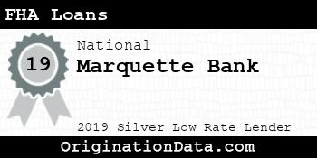 Marquette Bank FHA Loans silver