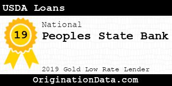 Peoples State Bank USDA Loans gold