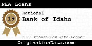 Bank of Idaho FHA Loans bronze