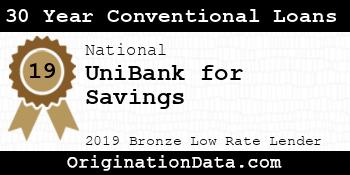 UniBank for Savings 30 Year Conventional Loans bronze
