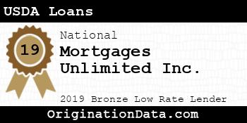 Mortgages Unlimited USDA Loans bronze