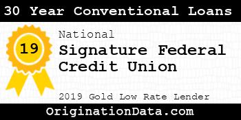 Signature Federal Credit Union 30 Year Conventional Loans gold
