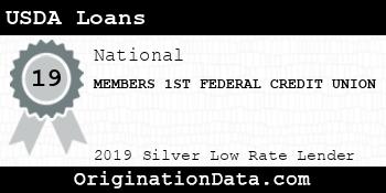 MEMBERS 1ST FEDERAL CREDIT UNION USDA Loans silver