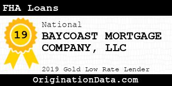 BAYCOAST MORTGAGE COMPANY FHA Loans gold