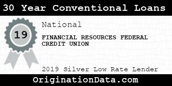 FINANCIAL RESOURCES FEDERAL CREDIT UNION 30 Year Conventional Loans silver