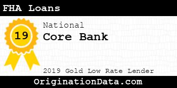Core Bank FHA Loans gold