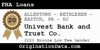 Univest Bank and Trust Co. FHA Loans bronze