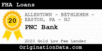 PNC Bank FHA Loans gold