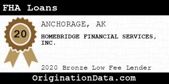 HOMEBRIDGE FINANCIAL SERVICES FHA Loans bronze