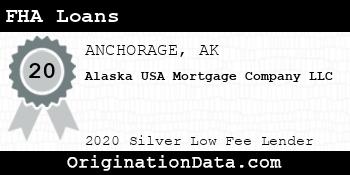 Alaska USA Mortgage Company FHA Loans silver