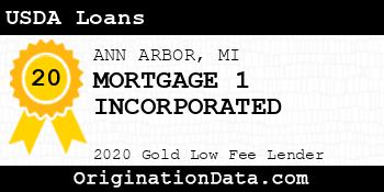 MORTGAGE 1 INCORPORATED USDA Loans gold