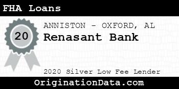 Renasant Bank FHA Loans silver