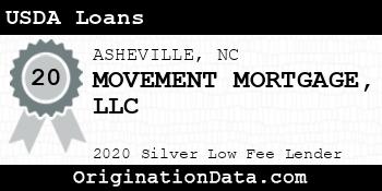 MOVEMENT MORTGAGE USDA Loans silver