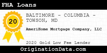 AmeriHome Mortgage Company  FHA Loans gold