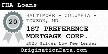1ST PREFERENCE MORTGAGE CORP. FHA Loans silver