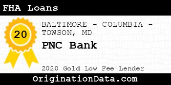 PNC Bank FHA Loans gold