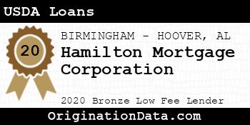 Hamilton Mortgage Corporation USDA Loans bronze