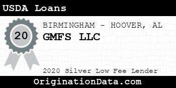 GMFS USDA Loans silver